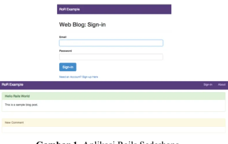 Gambar 1. Aplikasi Rails Sederhana 