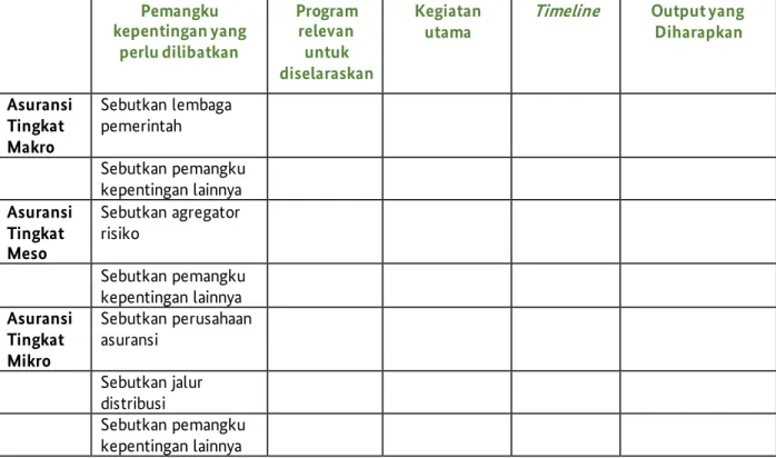Tabel 5.  Template  Dasar untuk Peta Jalan CRI 