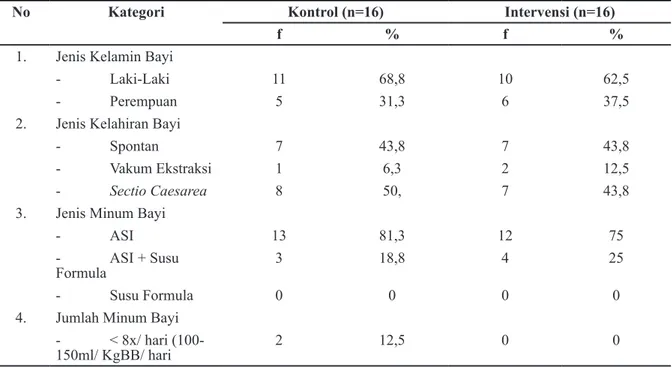 Tabel 1 Karakteristik Responden Bayi Hiperbilirubinemia di Ruang Tanjung Bagian Perinatal  RSUD Sumedang Tahun 2017