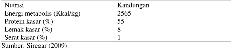 Tabel 1. Komposisi nutrisi tepung ikan 