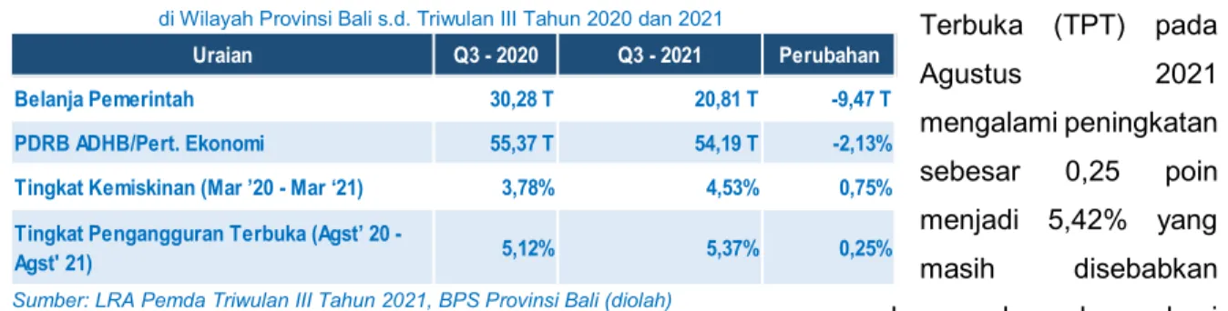 Tabel  2.10  Rasio Realisasi Belanja dan Transfer Konsolidasian Pempus dan Pemda  di Wilayah Provinsi Bali s.d