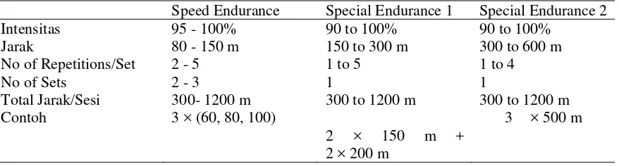 Tabel 4. Perkiraan system energi yang bekerja pada tubuh pada durasi waktu tertentu 