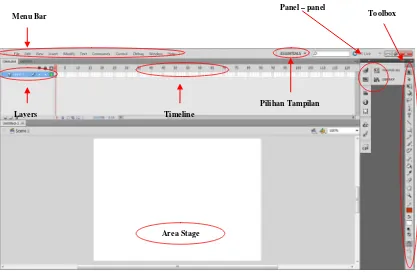 Gambar 2.2 Jendela Kerja Adobe Flash CS5 