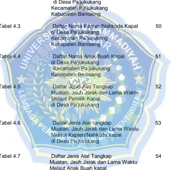 Tabel 4.2                      Daftar Nama Pemilik Kapal                           49       di Desa Pa’jukukang 