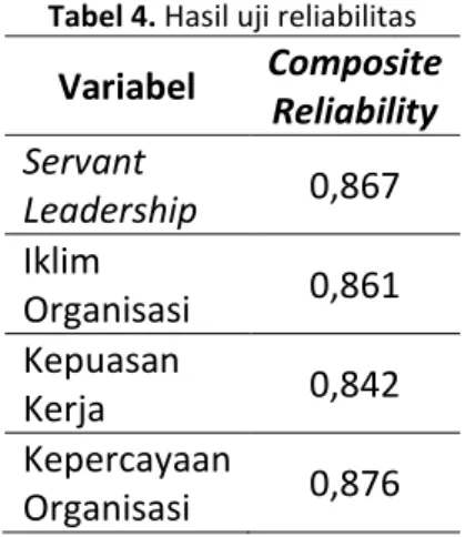 Tabel 4. Hasil uji reliabilitas 
