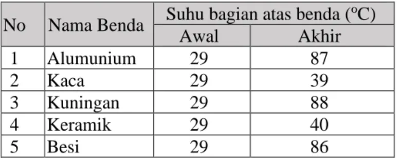 Gambar 3 kain 