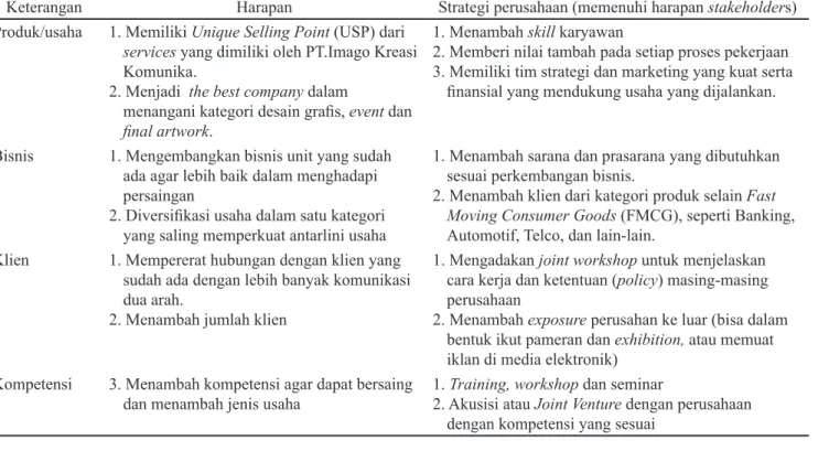 Tabel 3. Harapan-harapan stakeholder