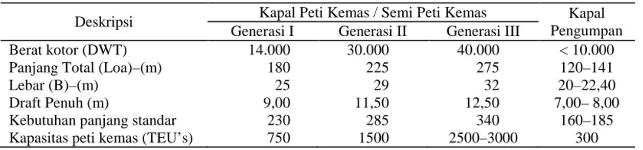 Tabel 1  Karakteristik Umum Kapal Peti Kemas 