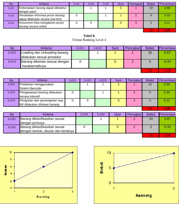 Gambar 7. Diagram Ranking – Bobot 