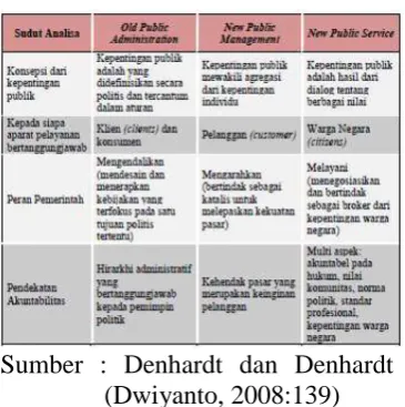 Tabel 1. Pergeseran Paradigma Model 