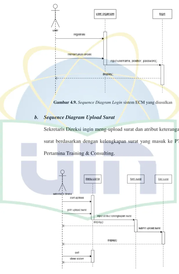 Gambar 4.9. Sequence Diagram Login sistem ECM yang diusulkan