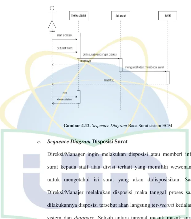 Gambar 4.12. Sequence Diagram Baca Surat sistem ECM