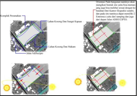 Gambar 4: Analisis Orientasi Kantor Ekspedisi Pengiriman Barang di Kota Pontianak 