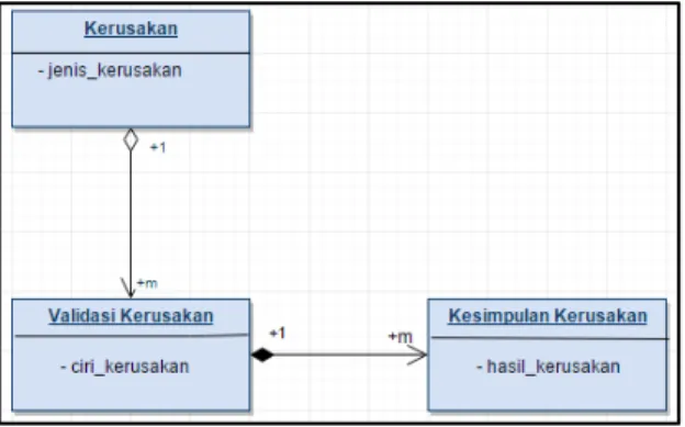 Diagram ini berfungsi untuk menghubungkan 1 tabel atau tampilan ke tampilan lainya yang ada  dalam aplikasi