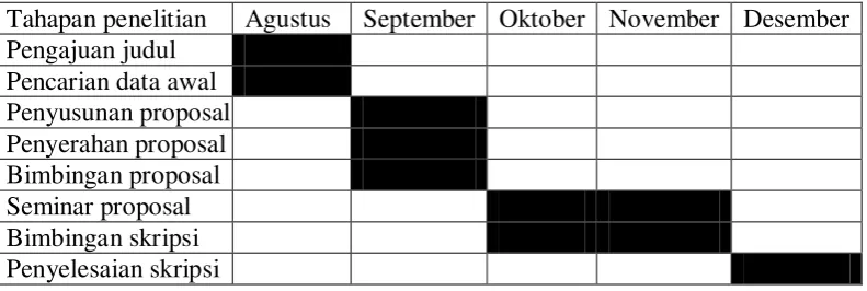 Tabel 1. Jadwal Penelitian  