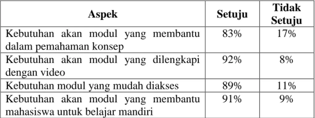 Tabel 2. Hasil Analisis Kebutuhan 