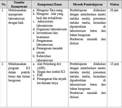 Tabel 2 Silabus Pelatihan Manajemen Laboratorium dan K3