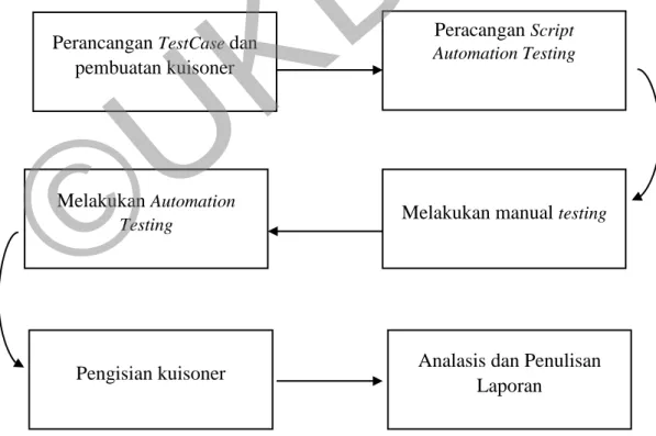 Gambar 1. 1 Alur Penelitian 