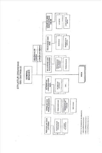 Gambar 2.1 Struktur Organisasi PT.Perusahaan Gas Negara (Persero) Tbk 