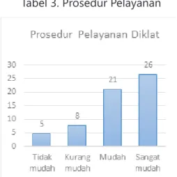 Tabel 3. Prosedur Pelayanan