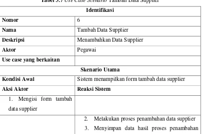Tabel 3.6 Use Case Scenario Data Supplier 