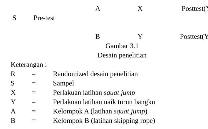 Gambar 3.1Desain penelitian