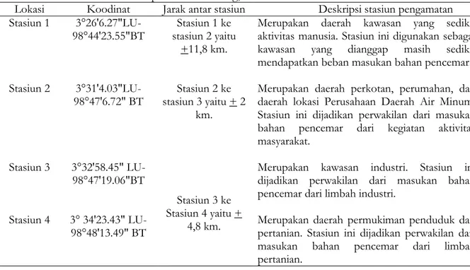 Tabel 1. Lokasi pengambilan sampel dan deskripsi stasiun pengamatan di Sungai Belumai   Kabupaten Deli Serdang, Provinsi Sumatera Utara 