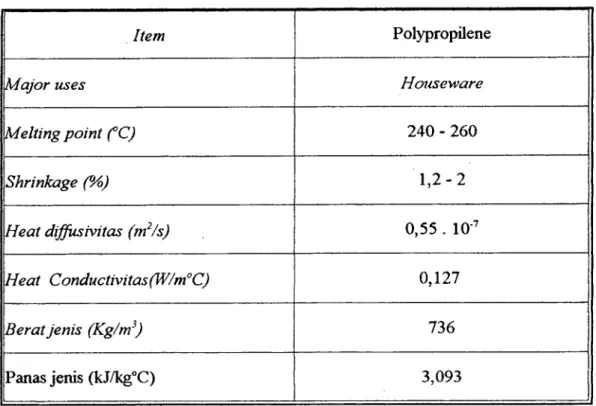 Tabel 3.1  Karakteristik dari Homo Polypropylene