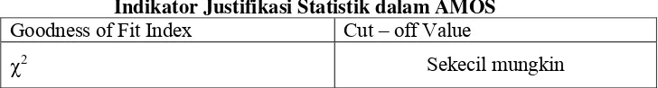 Tabel 3.1 Indikator Justifikasi Statistik dalam AMOS 