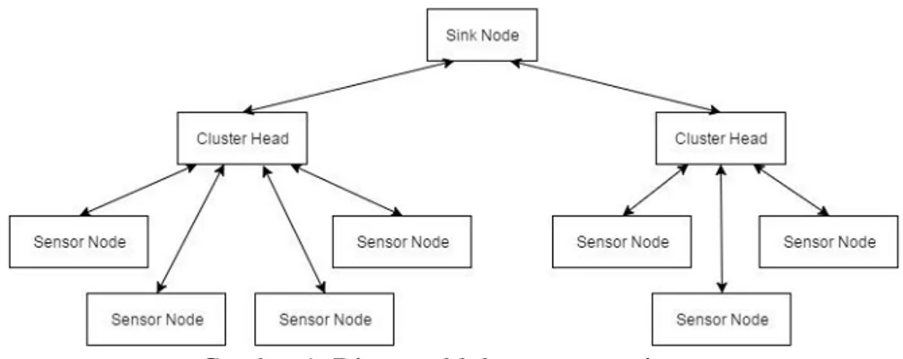 Gambar 1. Diagram blok rancangan sistem  