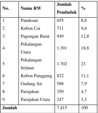 Tabel 4.1 Data Penduduk Kelurahan Pekalangan, 2014  No.   Nama RW  Jumlah 