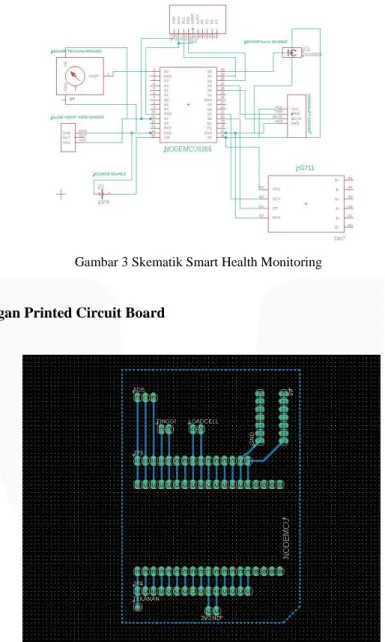 Gambar 3 Skematik Smart Health Monitoring 