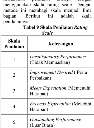 Tabel 10 Kategori Penilaian  