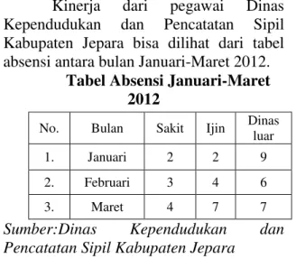 Tabel Absensi Januari-Maret  2012 
