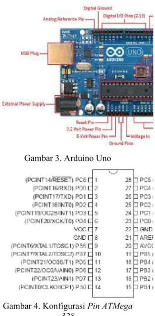 Gambar 4. Konfigurasi Pin ATMega  328 