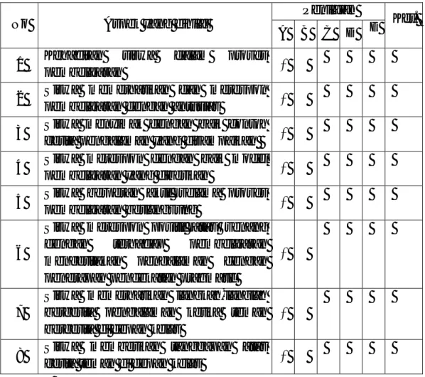 Tabel 4.10    Hasil Observasi Peningkatan Keterampilan Berbicara  Siswa  Kelas  X  SMA  Negeri  1  Angeraja  Kabupaten  Enrekangmelalui   Penerapan Pendekatan Pragmatik 