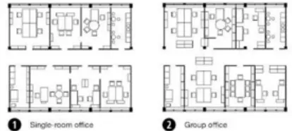 Gambar 2.1 Organisasi Ruang Single-Room Office dan Group Office  Sumber: Architects’ Data Fourth Edition (2012) 