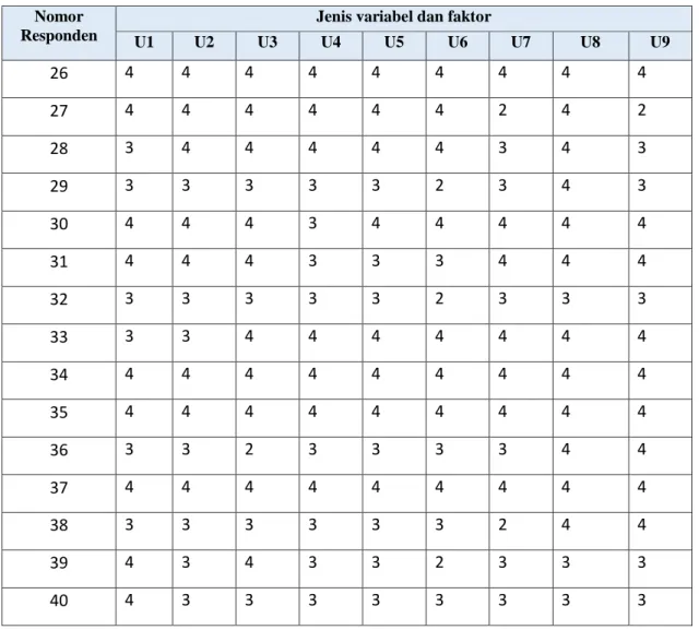 Tabel 1. Hasil survei kepuasan pelanggan terhadap laboratorium uji LP2IL Serang  Nomor 
