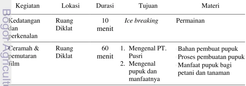 Tabel 26  Program envi-edu tour kelas 1-3 dengan daya tarik pabrik pupuk dan        danau buatan 