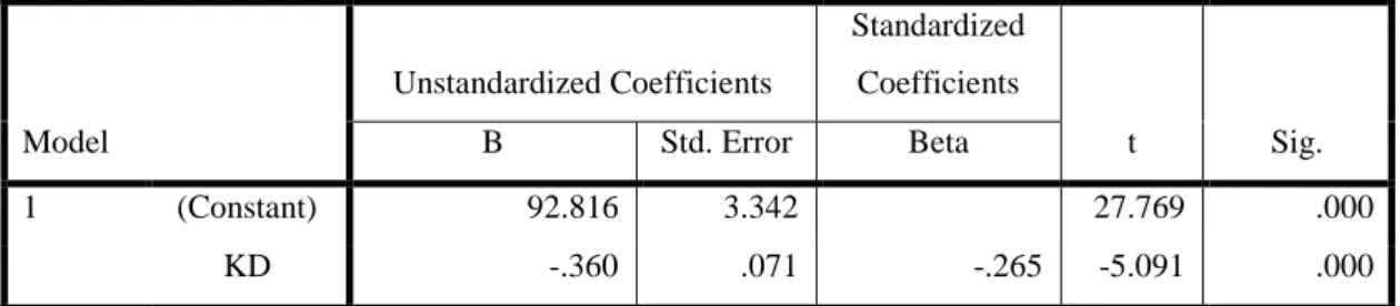 Tabel 14.  Tabel Koefisien  Model  Unstandardized Coefficients  Standardized Coefficients  t  Sig