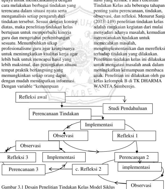 Gambar 3.1 Desain Penelitian Tindakan Kelas Model Siklus   (dalam Sanjaya, 2013:158)   Observasi   Studi Pendahuluan Perencanaan Tindakan  Implementasi  Refleksi 1   Perencanaan 2  Observasi   Implementasi  Refleksi 3 