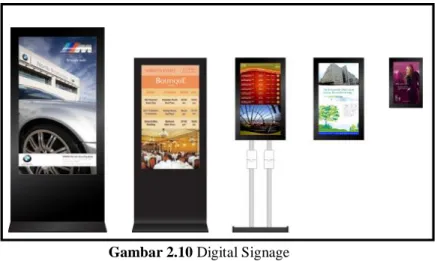 Gambar 2.10 Digital Signage 