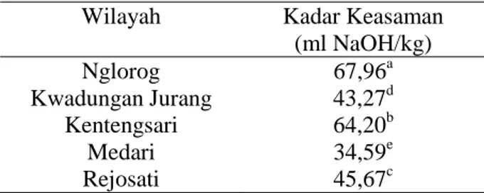 Tabel 3. Rata-rata nilai kadar keasaman dalm  madu pada wilayah yang berbeda 