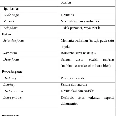 gambar (foto maupun film) dihasilkan. Teknik pengambilan gambar terdiri atas: 