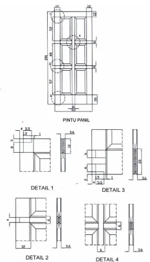 Gambar 6.24  Konstruksi Pintu Panil 