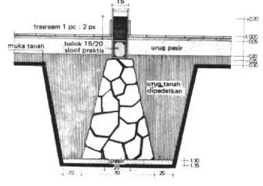 Gambar IV-2, Batu Kali Sebagai Bahan Konstruksi Pondasi Batu BelahBentuk konstruksi pondasi belah antara lain seperti gambar berikut.