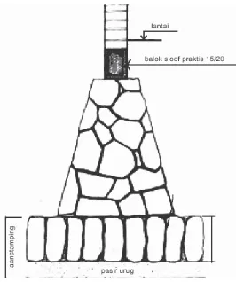 Gambar IV-5, Aplikasi Pondasi Batu Kali di Lapangan