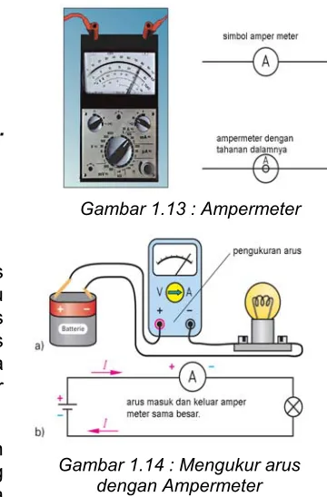 Gambar 1.13 : Ampermeter 