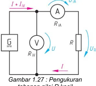 Gambar 1.27 : Pengukuran 