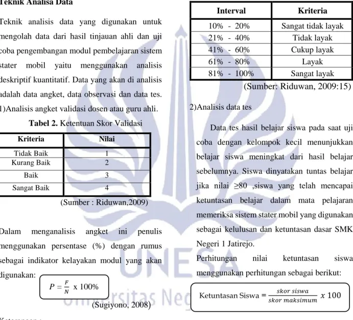 Tabel 2. Ketentuan Skor Validasi 